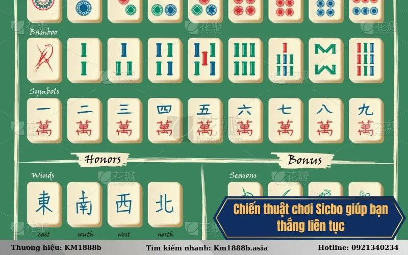 Chiến thuật chơi Sicbo giúp bạn thắng liên tục